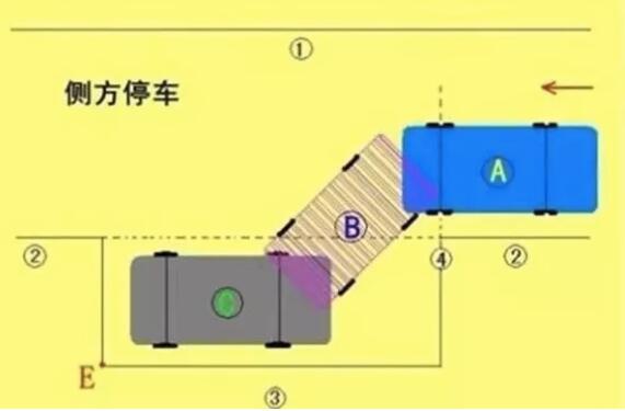 停車老是停不好有什么好的方法？這幾種方法您一定要學會！